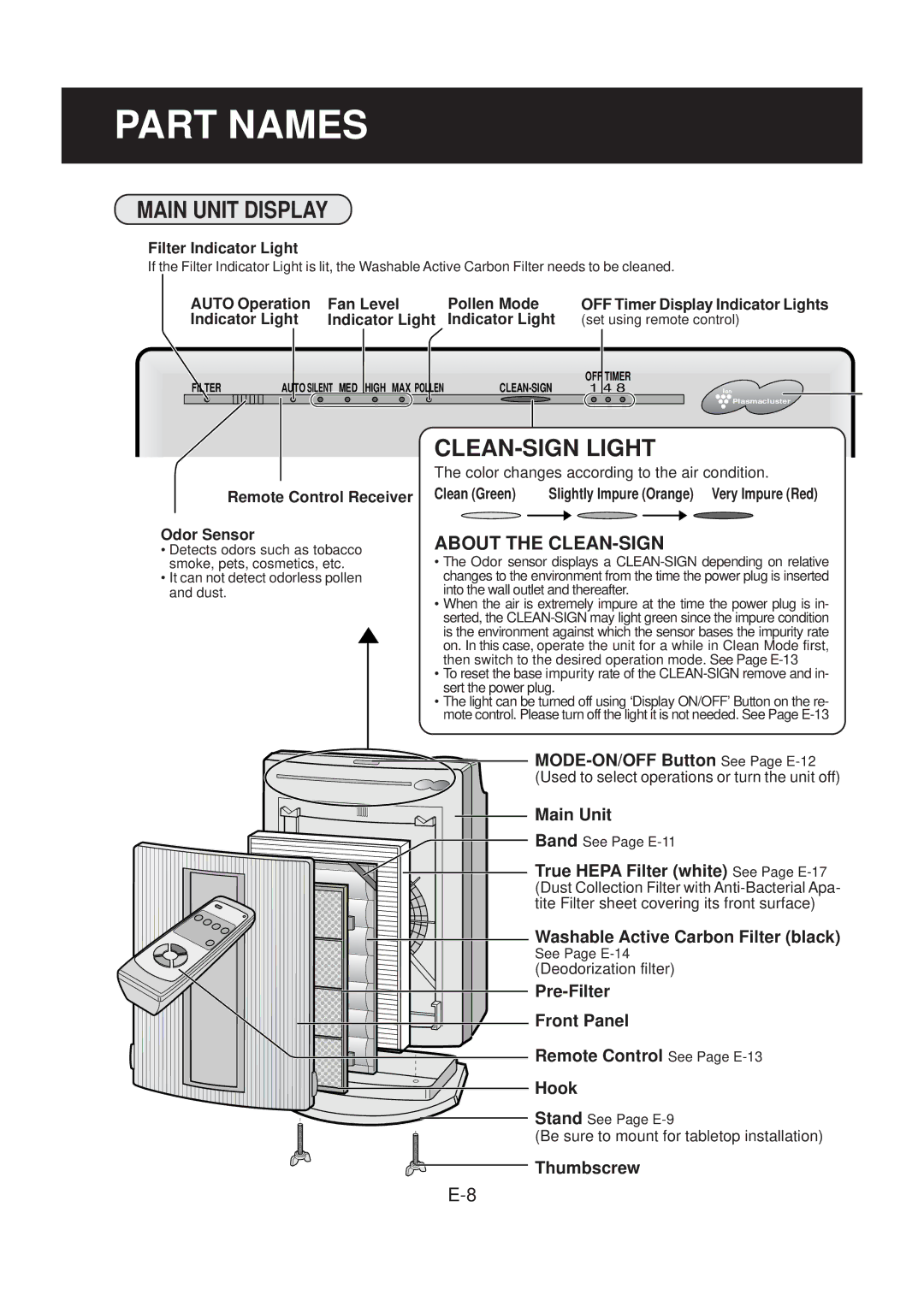 Sharp FP-N40CX operation manual Part Names, Main Unit Display, CLEAN-SIGN Light 