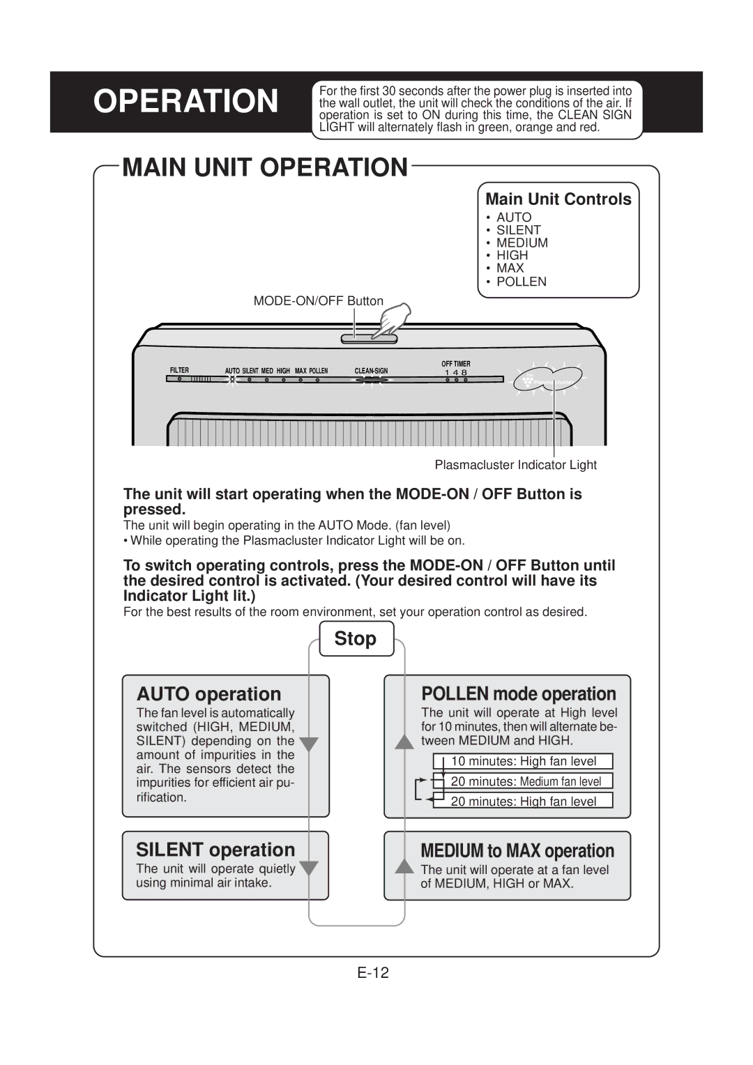 Sharp FP-N40CX operation manual Main Unit Operation, Main Unit Controls 