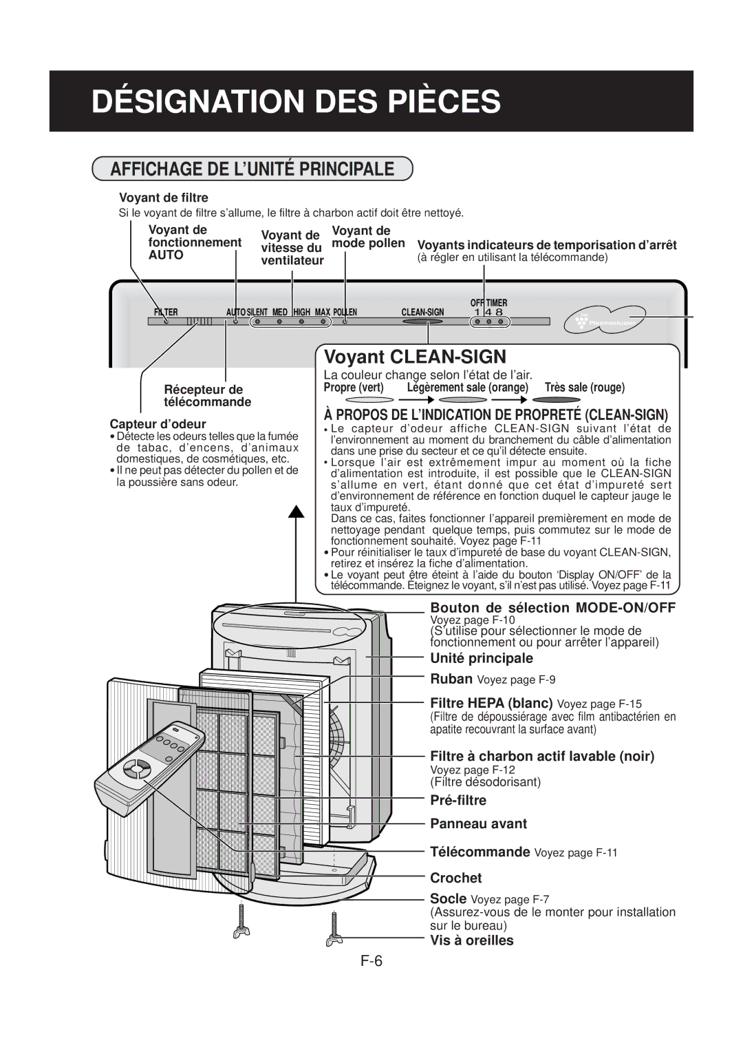 Sharp FP-N40CX Désignation DES Pièces, Affichage DE L’UNITÉ Principale, Voyant de filtre, Ventilateur, Capteur d’odeur 