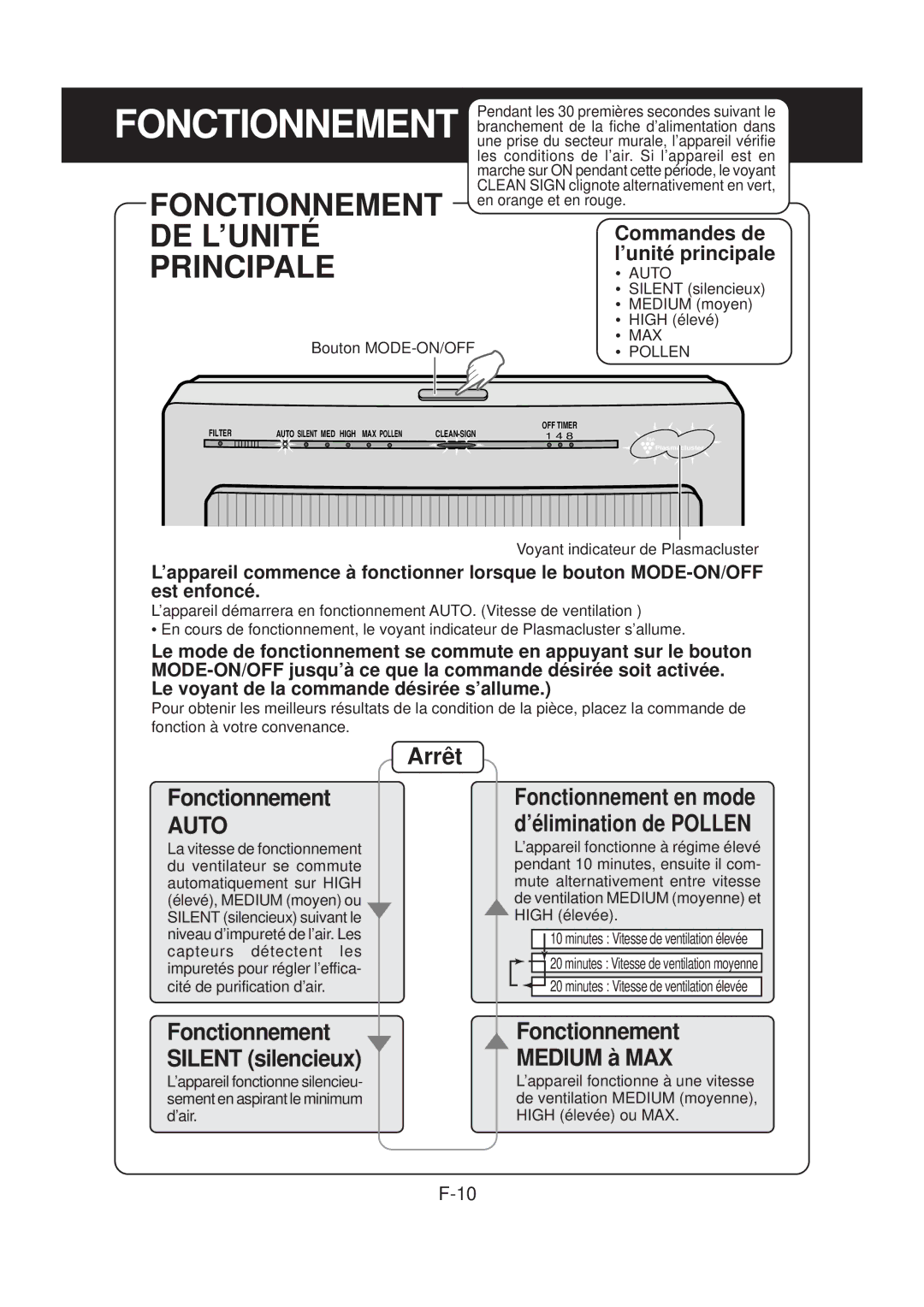 Sharp FP-N40CX operation manual Fonctionnement, De L’Unité, Principale, Auto 