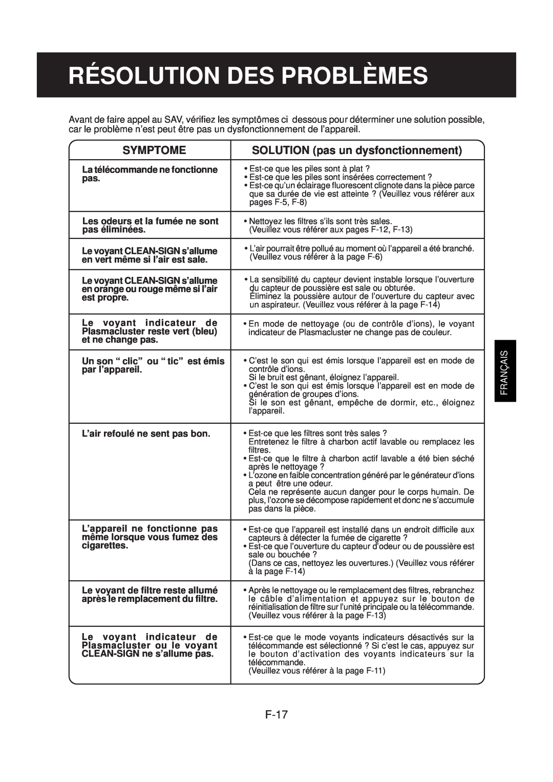 Sharp FP-N40CX operation manual Résolution Des Problèmes, Symptome, SOLUTION pas un dysfonctionnement, F-17, Français 