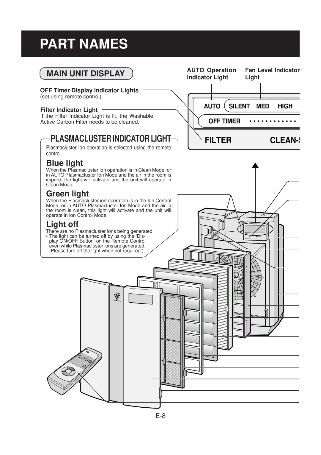 Sharp FP-N60CX operation manual Part Names, Main Unit Display 