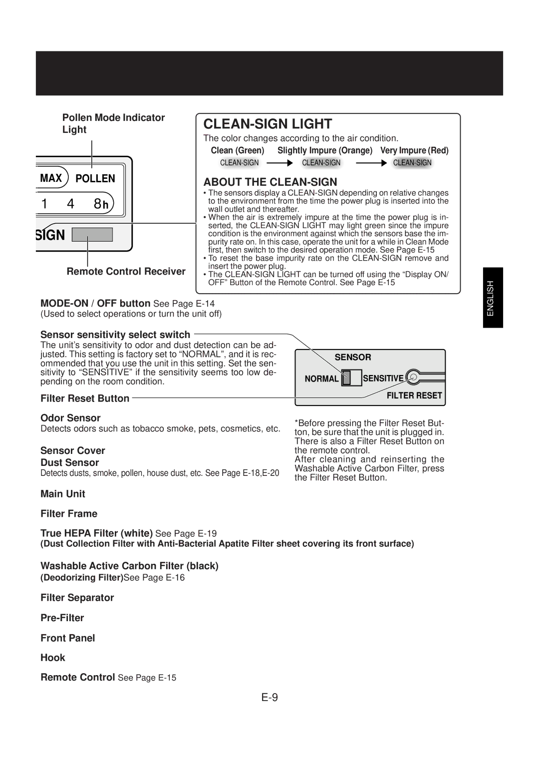 Sharp FP-N60CX operation manual CLEAN-SIGN Light, MAX Pollen h 