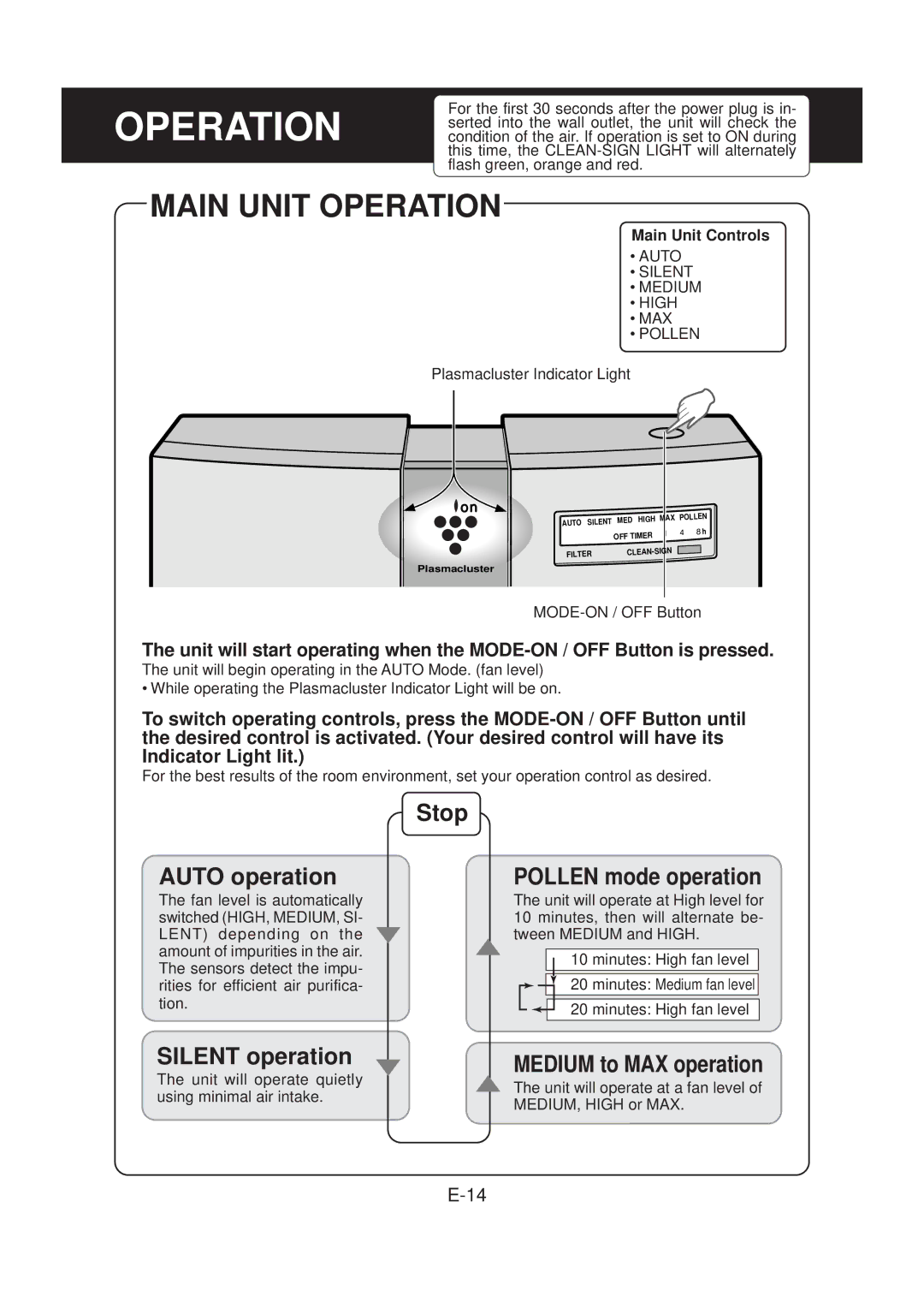 Sharp FP-N60CX operation manual Main Unit Operation 