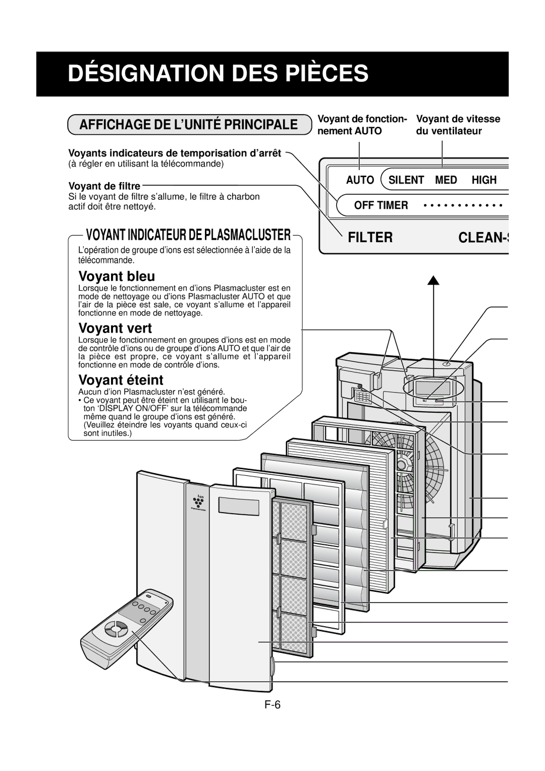 Sharp FP-N60CX operation manual Désignation DES Pièces, Affichage DE L’UNITÉ Principale 