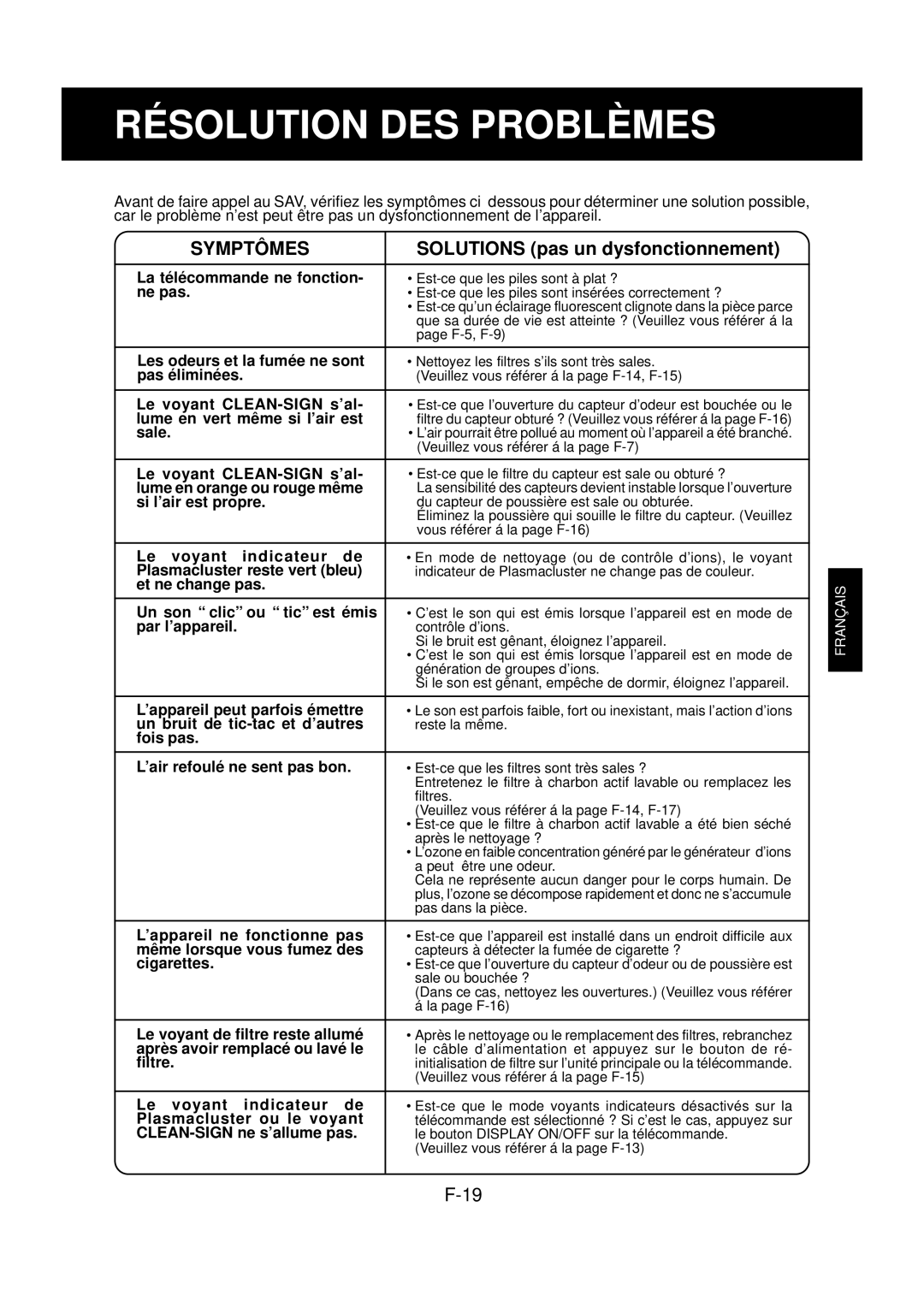 Sharp FP-N60CX operation manual Résolution DES Problèmes, Solutions pas un dysfonctionnement 