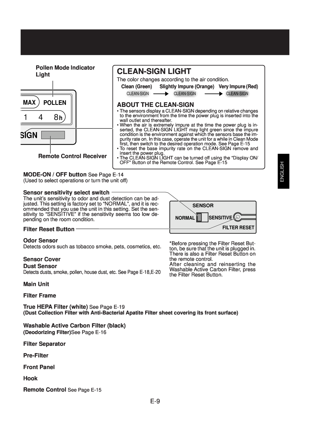 Sharp FP-N60CX operation manual Clean-Signlight, MAX POLLEN h 