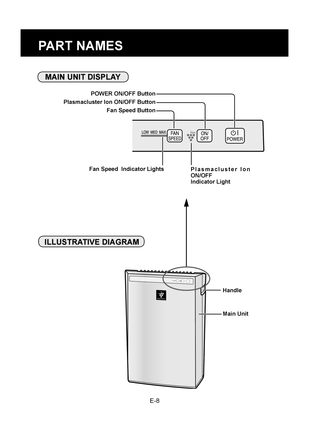 Sharp FP-P30U operation manual Part Names, Main Unit Display, Illustrative Diagram 