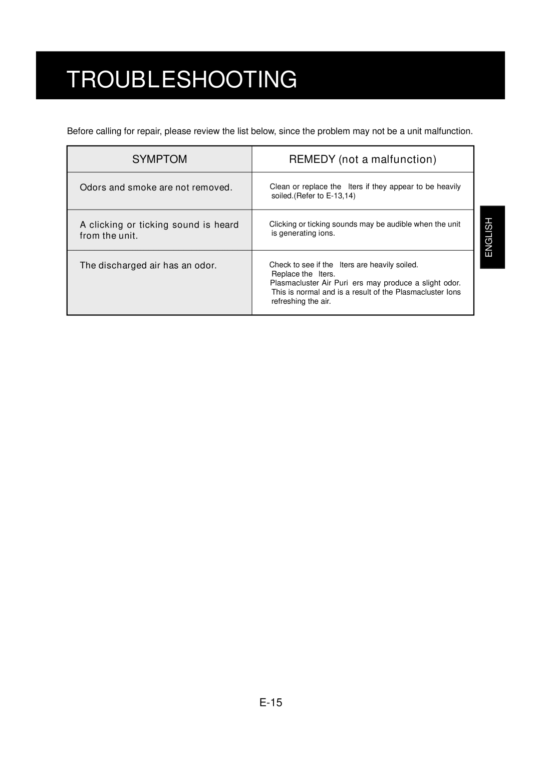 Sharp FP-P30U operation manual Troubleshooting, Remedy not a malfunction 