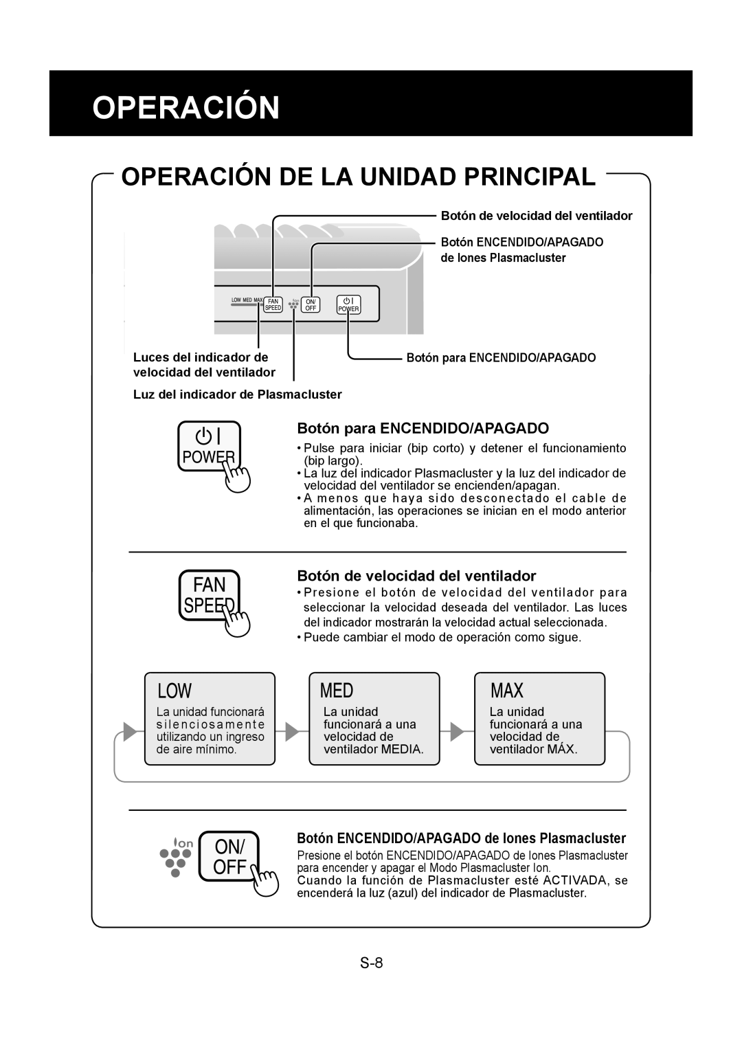 Sharp FP-P30U Operación DE LA Unidad Principal, Botón para ENCENDIDO/APAGADO, Botón de velocidad del ventilador 