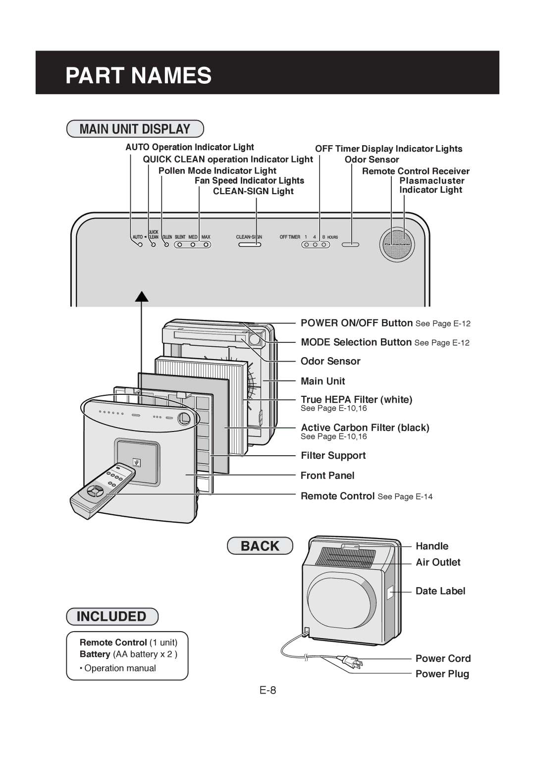 Sharp FP-R30CX operation manual Part Names, Lights Plasmacluster CLEAN-SIGN Light Indicator Light 