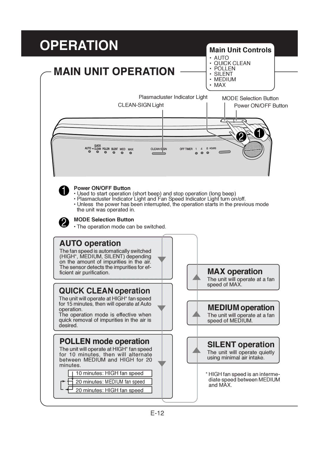 Sharp FP-R30CX Main Unit Operation, Power ON/OFF Button, Mode Selection Button, Operation mode can be switched 