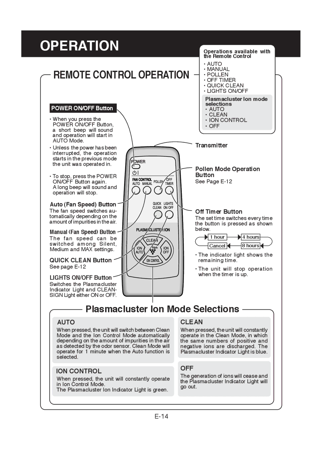 Sharp FP-R30CX operation manual Remote Control Operation Pollen, Auto, ION Control, Clean, Off 