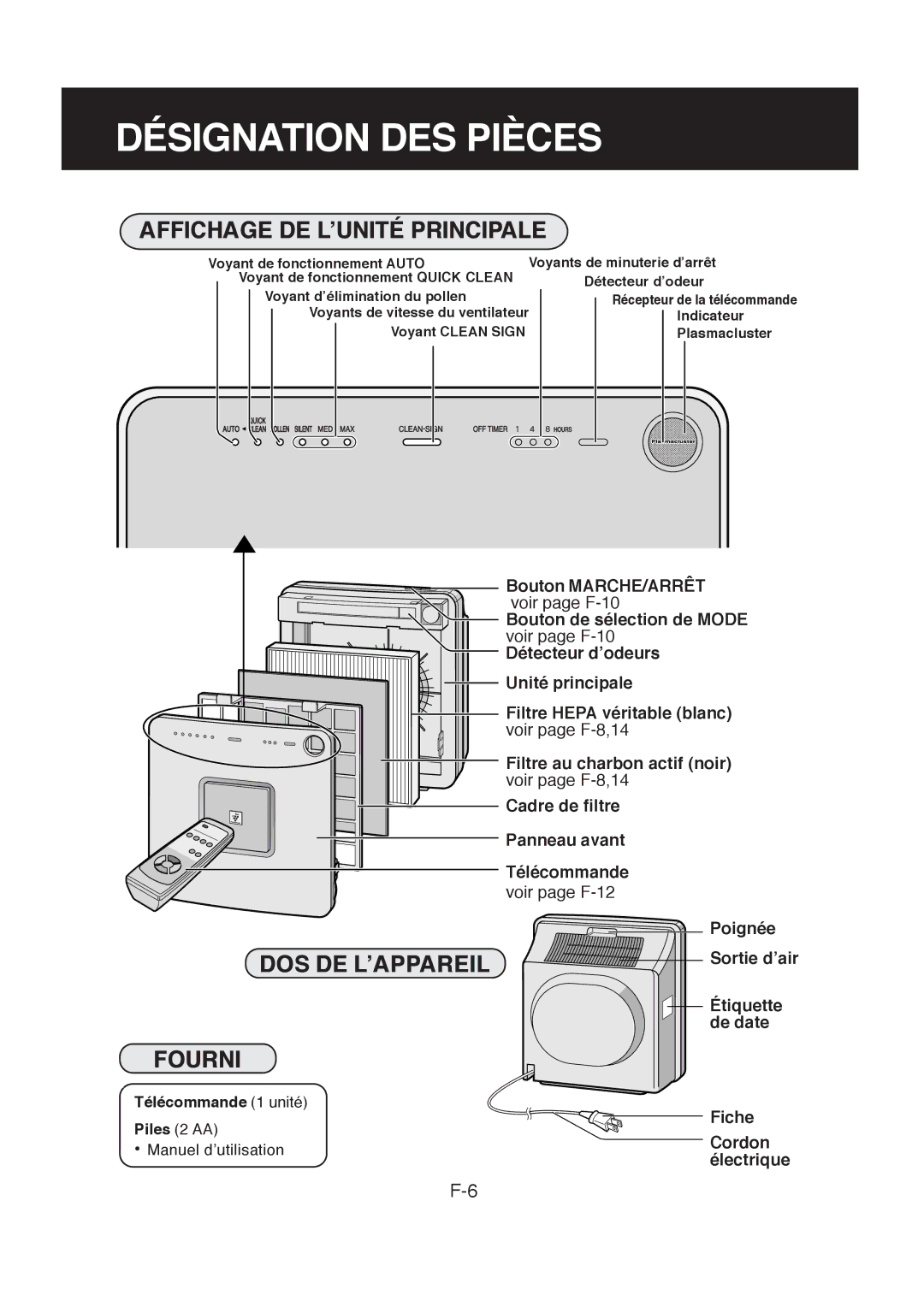 Sharp FP-R30CX operation manual Désignation DES Pièces, Télécommande 1 unité, Piles 2 AA, Manuel d’utilisation, Électrique 