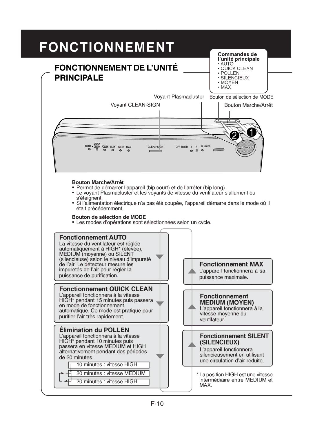 Sharp FP-R30CX operation manual Fonctionnement, Medium Moyen 