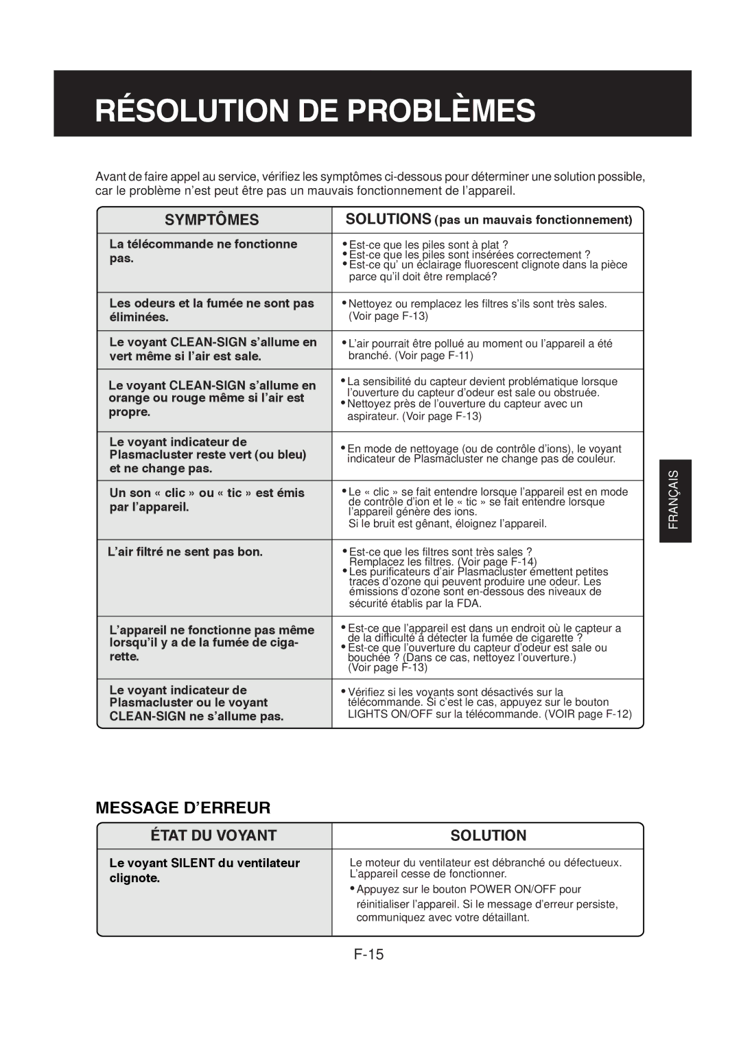 Sharp FP-R30CX operation manual Résolution DE Problèmes, Symptômes, État DU Voyant Solution 