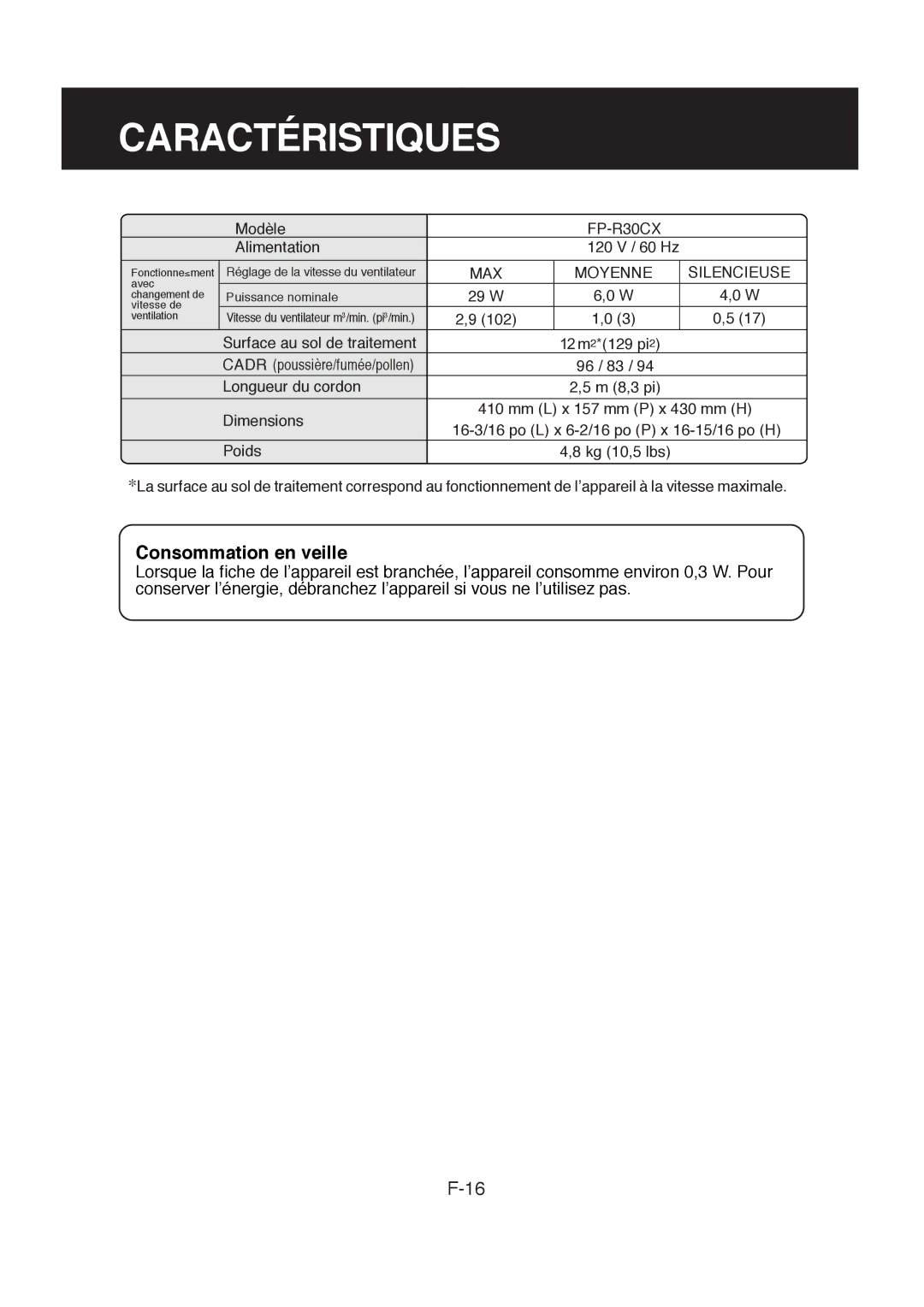 Sharp FP-R30CX operation manual Caractéristiques, MAX Moyenne Silencieuse 