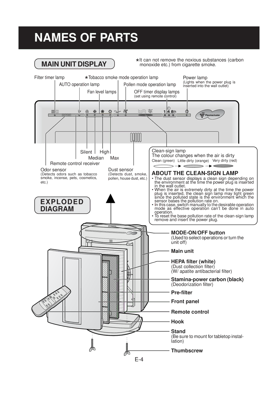 Sharp FU-40SE-K operation manual Names of Parts, Main Unit Display, Exploded, Diagram 