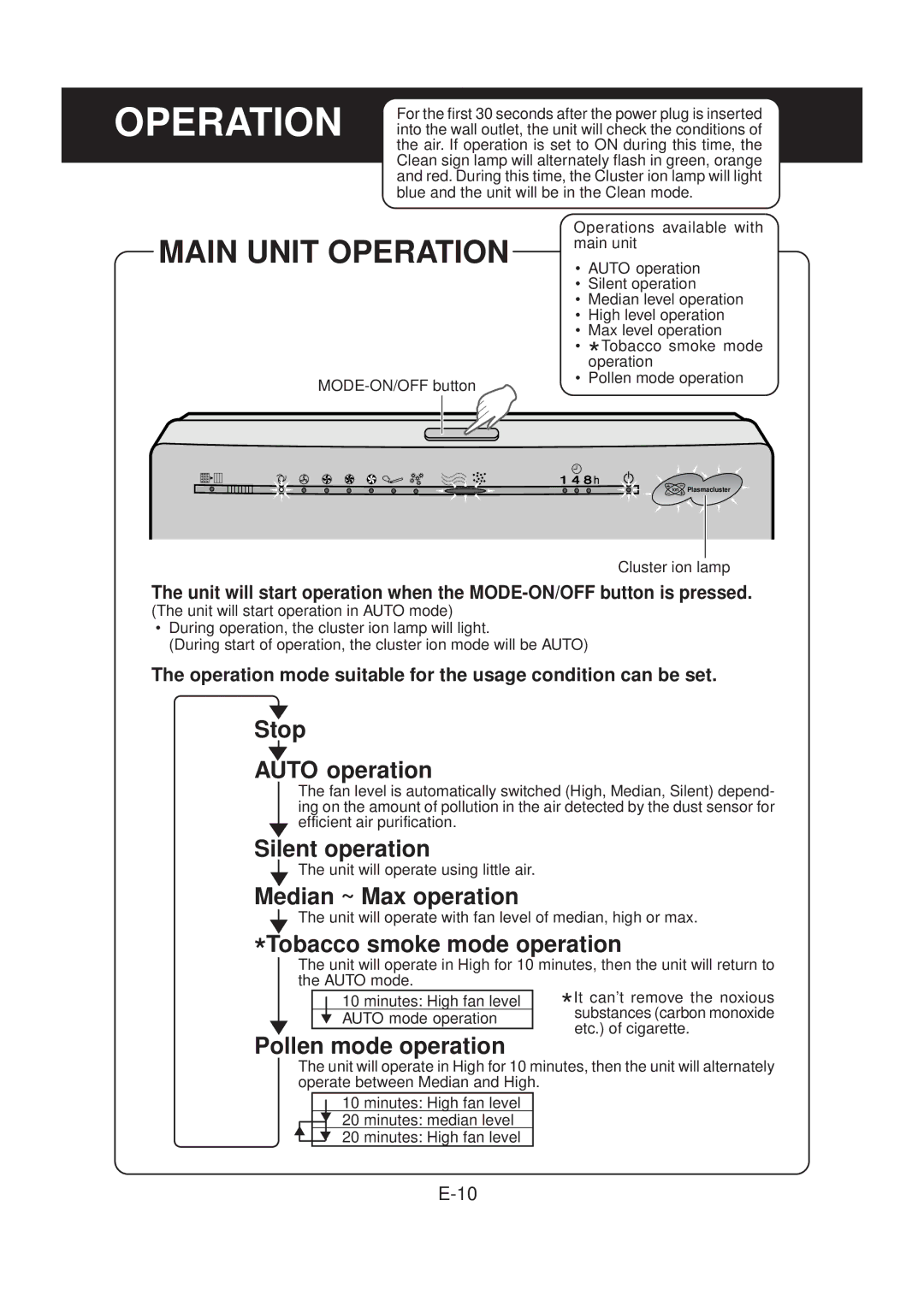 Sharp FU-40SE operation manual Operation mode suitable for the usage condition can be set 