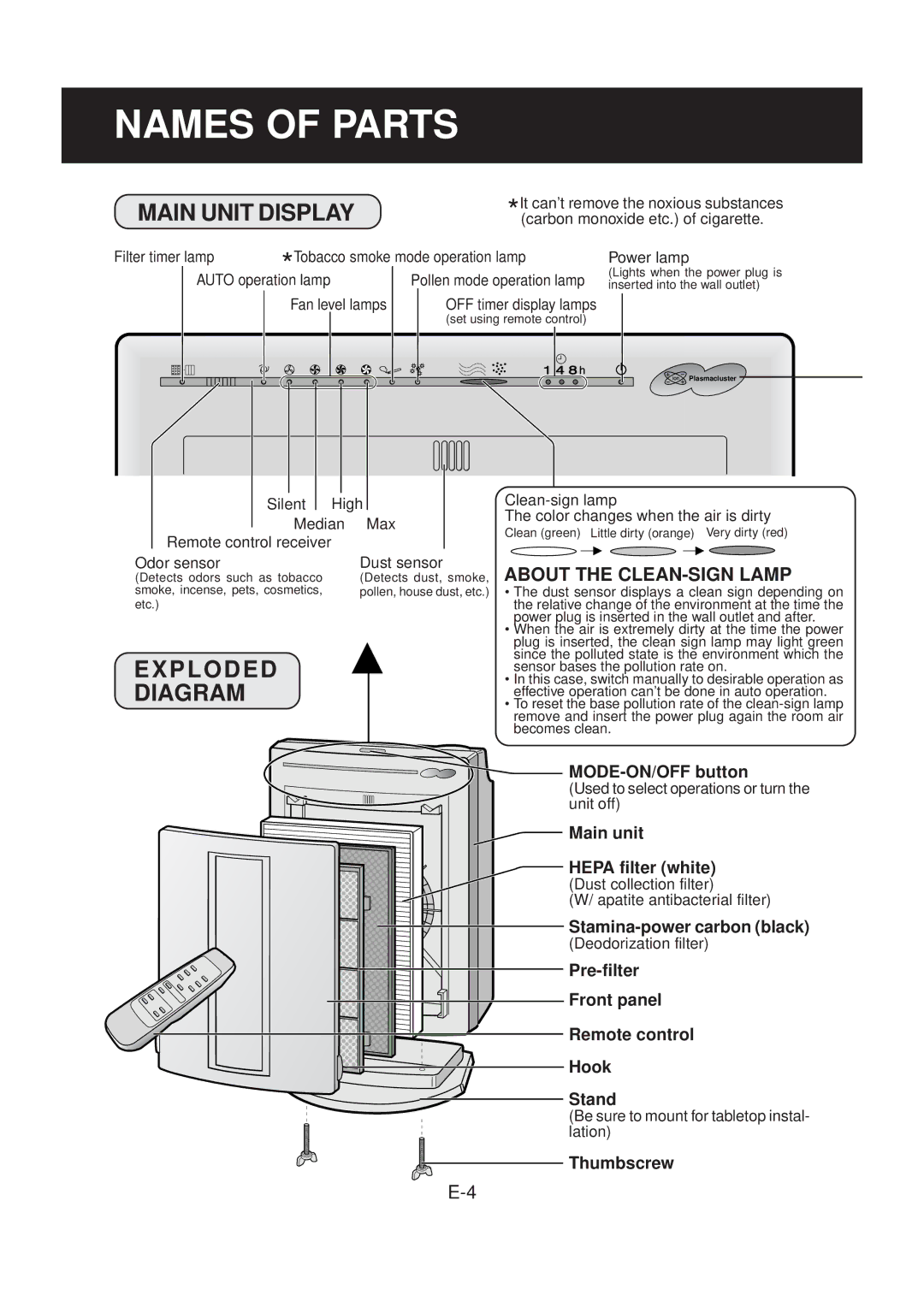 Sharp FU-40SE operation manual Names of Parts, Main Unit Display, Exploded, Diagram, About the CLEAN-SIGN Lamp 