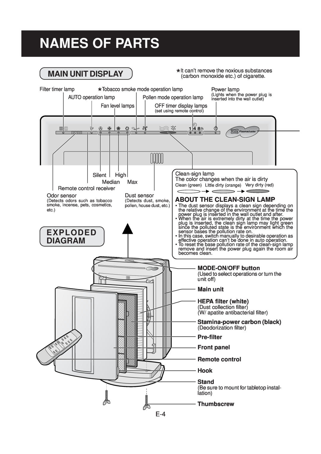 Sharp FU-40SE operation manual Names Of Parts, Main Unit Display, Exploded, Diagram 