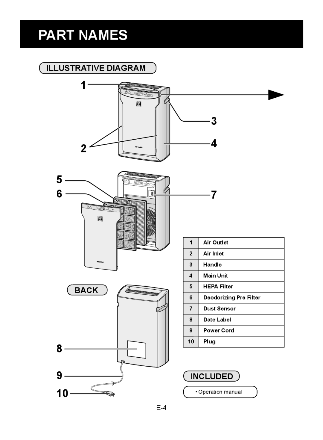 Sharp FU-A80J operation manual Part Names, Illustrative Diagram Back, Included 