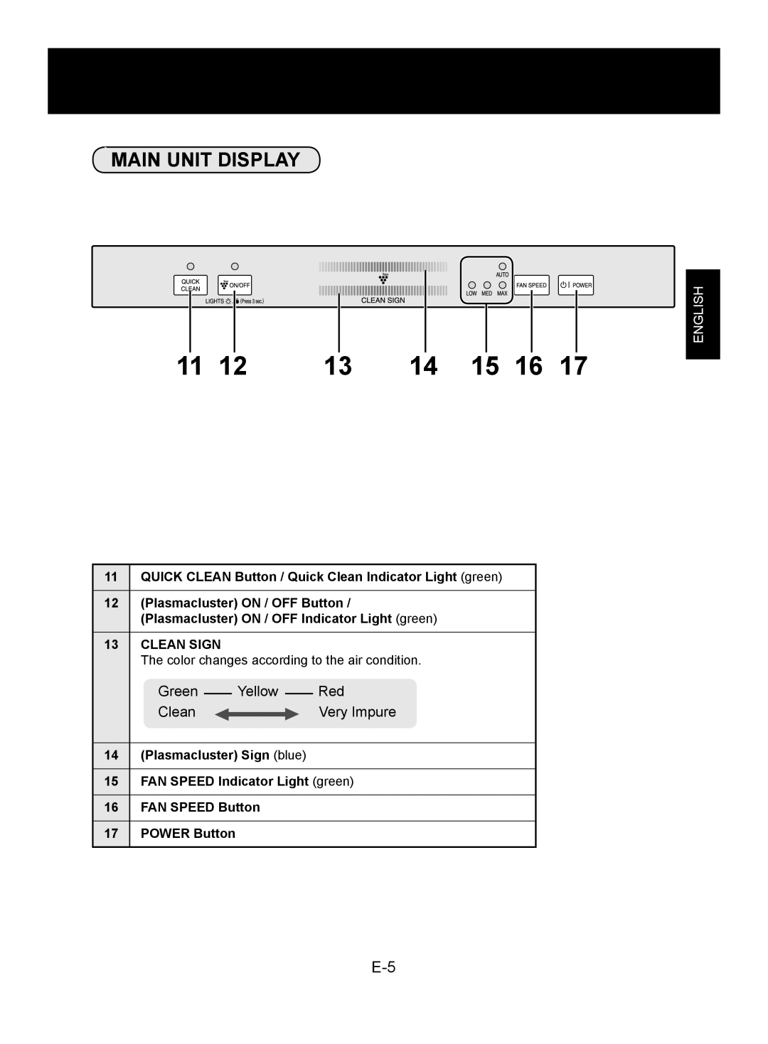 Sharp FU-A80J operation manual Main Unit Display 