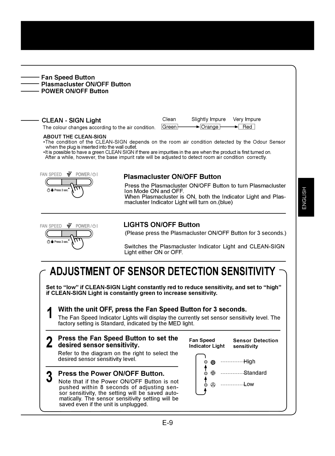 Sharp FU-W28E operation manual Plasmacluster ON/OFF Button, Lights ON/OFF Button 