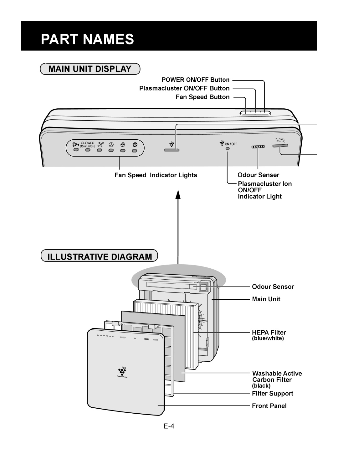 Sharp FU-W28E operation manual Part Names, Main Unit Display, Illustrative Diagram 