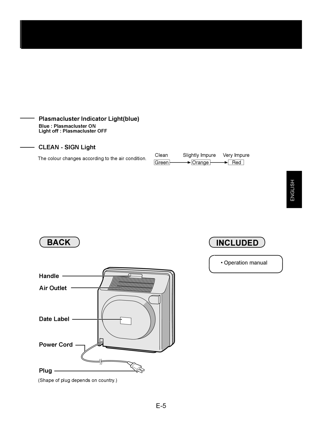 Sharp FU-W28E operation manual Back Included, Clean Sign Light 