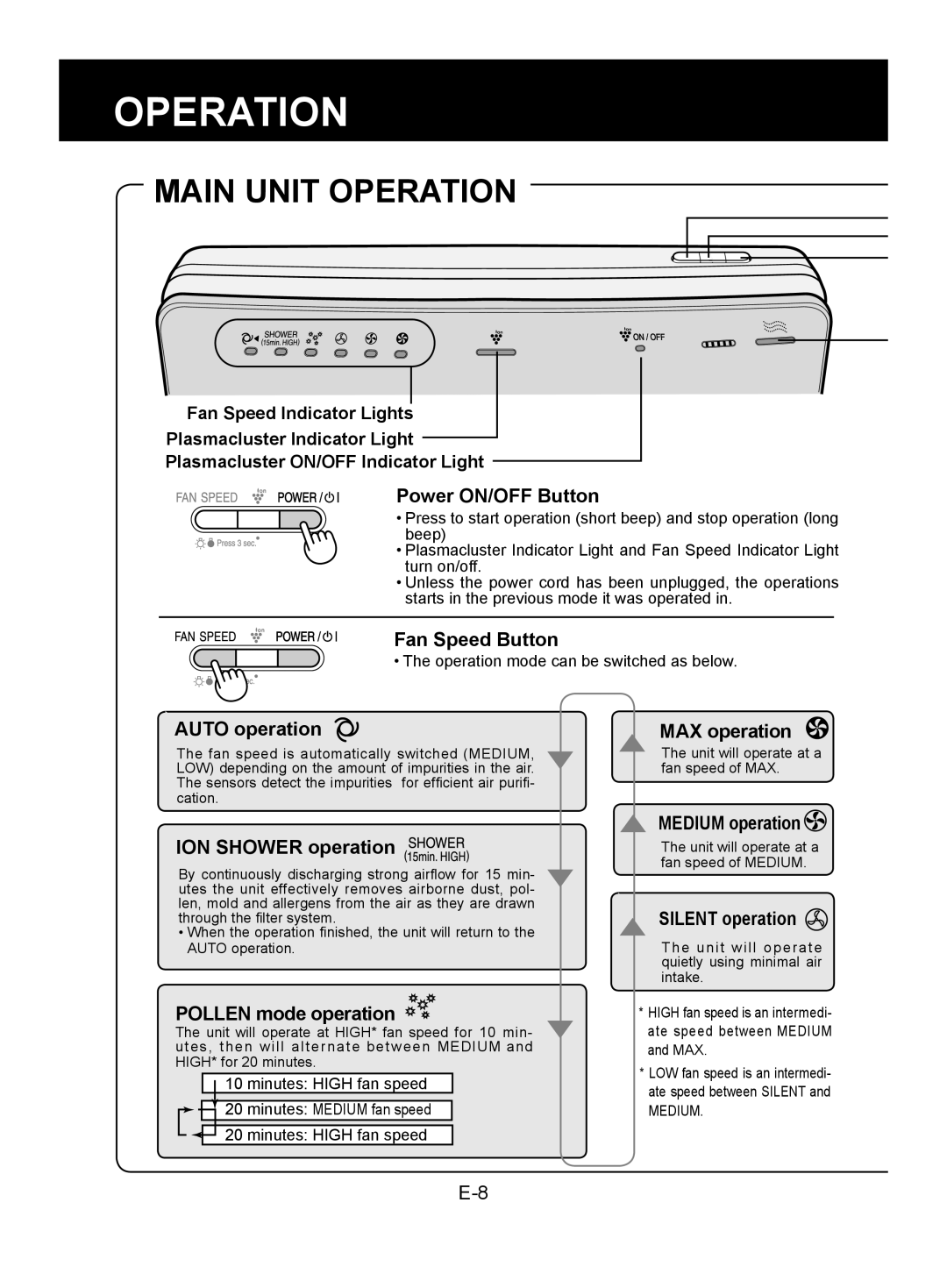 Sharp FU-W28E Main Unit Operation, Power ON/OFF Button, Fan Speed Button, AUTO operation, MAX operation 