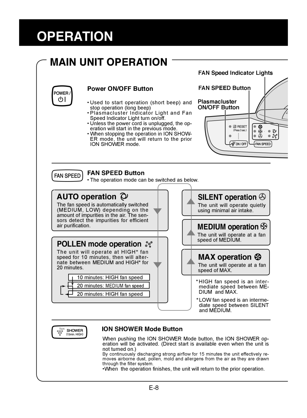 Sharp FU-W43E, FU-W53E Main Unit Operation, Power ON/OFF Button, FAN Speed Button, ION Shower Mode Button 