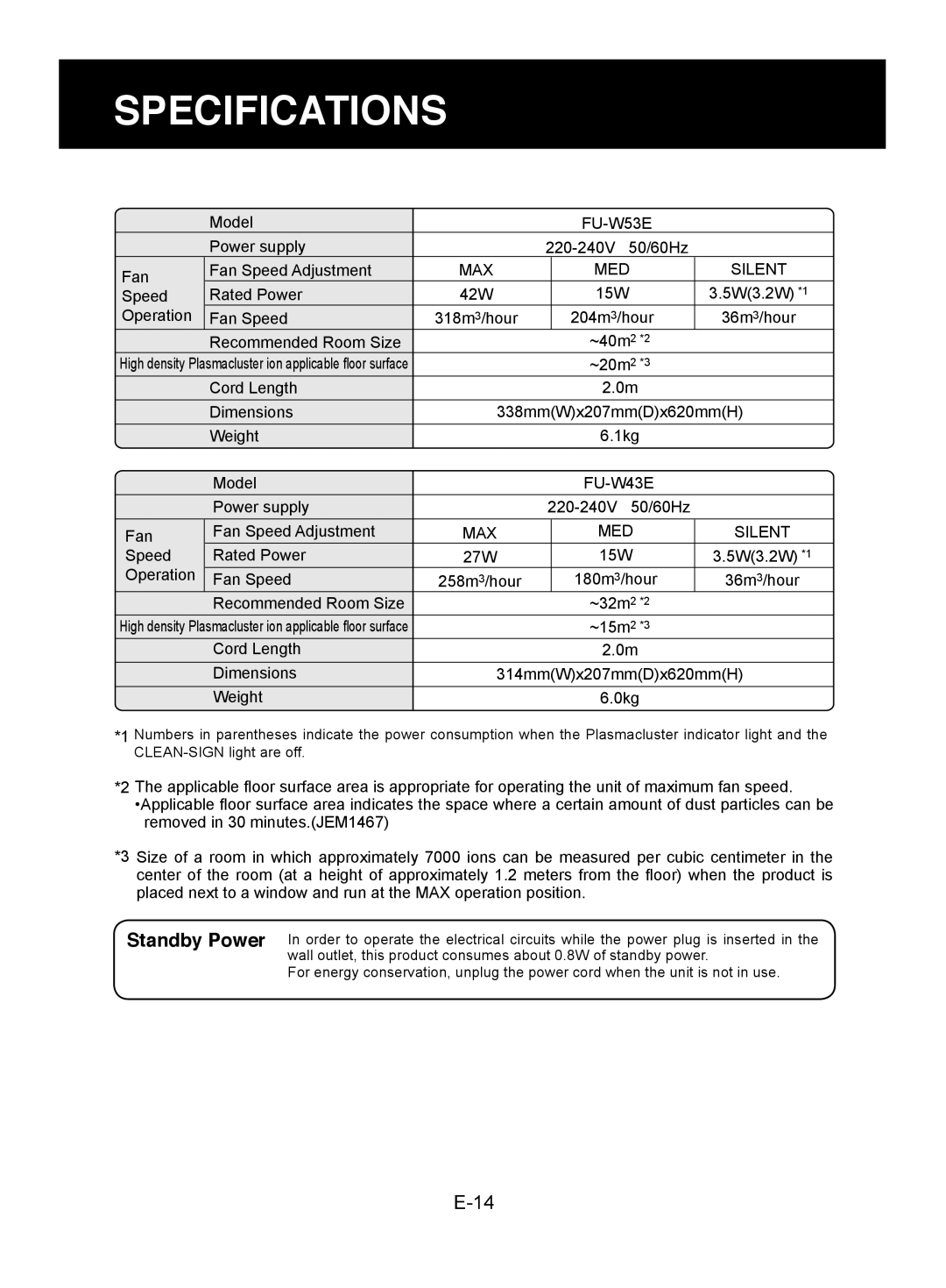 Sharp FU-W43E, FU-W53E operation manual Specifications, Standby Power 