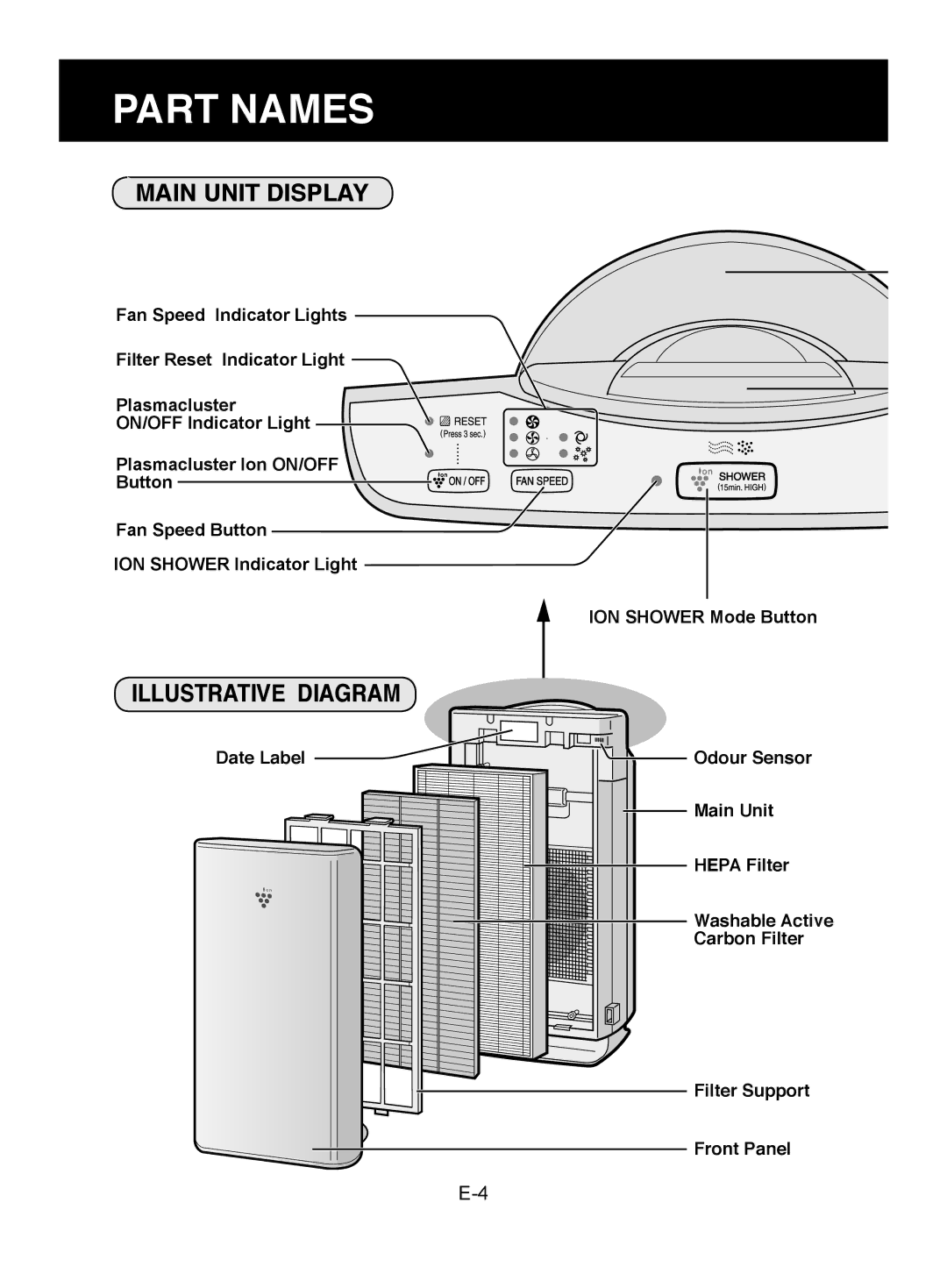 Sharp FU-W43E, FU-W53E operation manual Part Names, Main Unit Display 