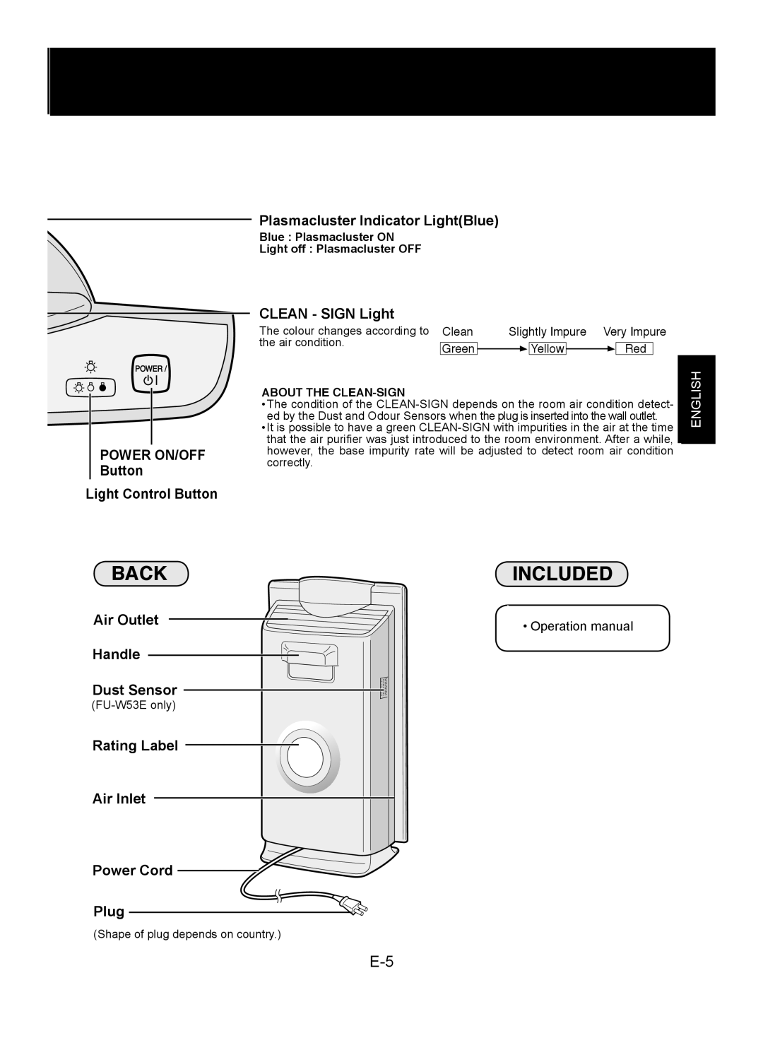 Sharp FU-W53E, FU-W43E operation manual Included 