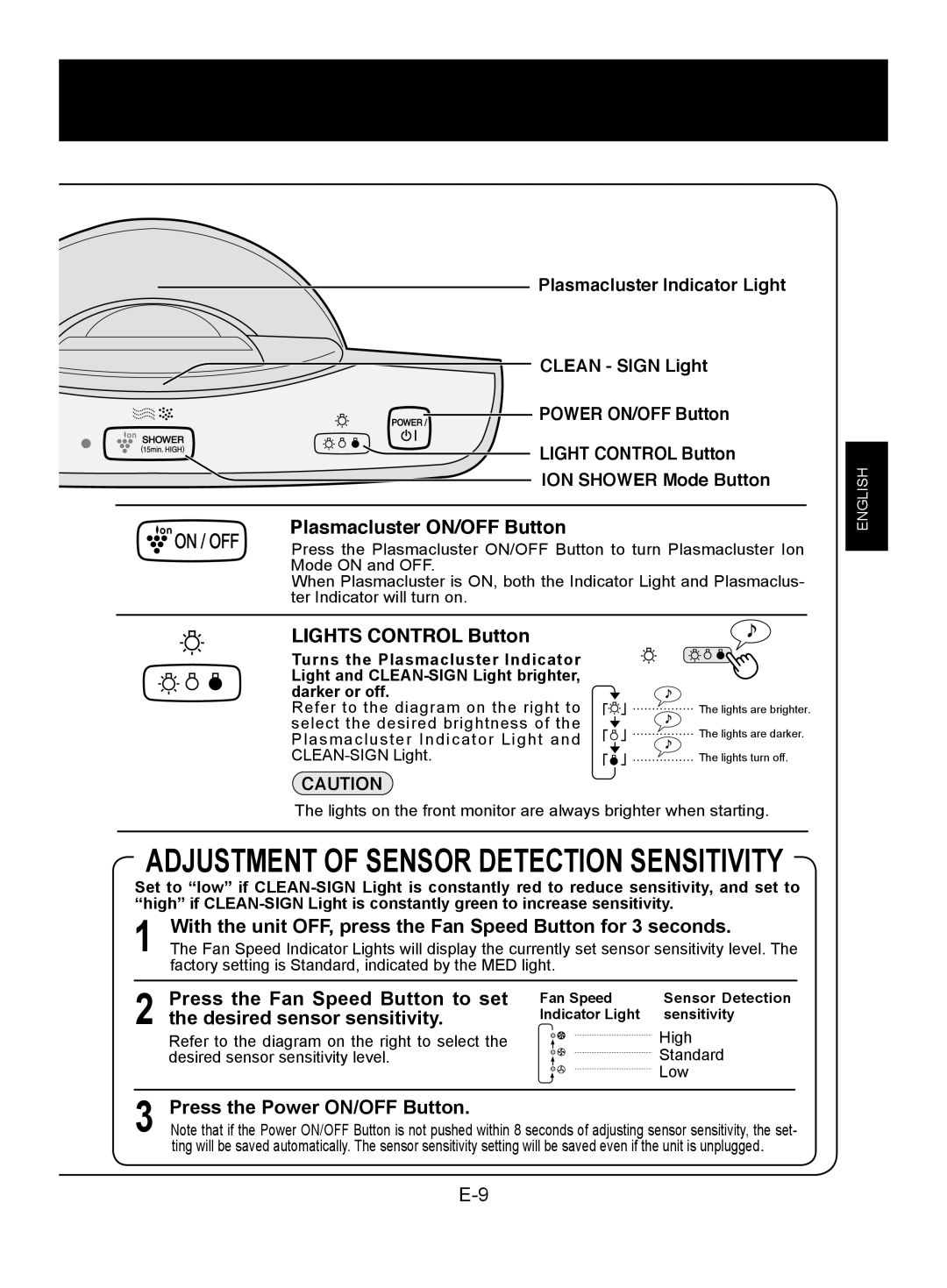 Sharp FU-W53J operation manual Plasmacluster ON/OFF Button, Lights Control Button 