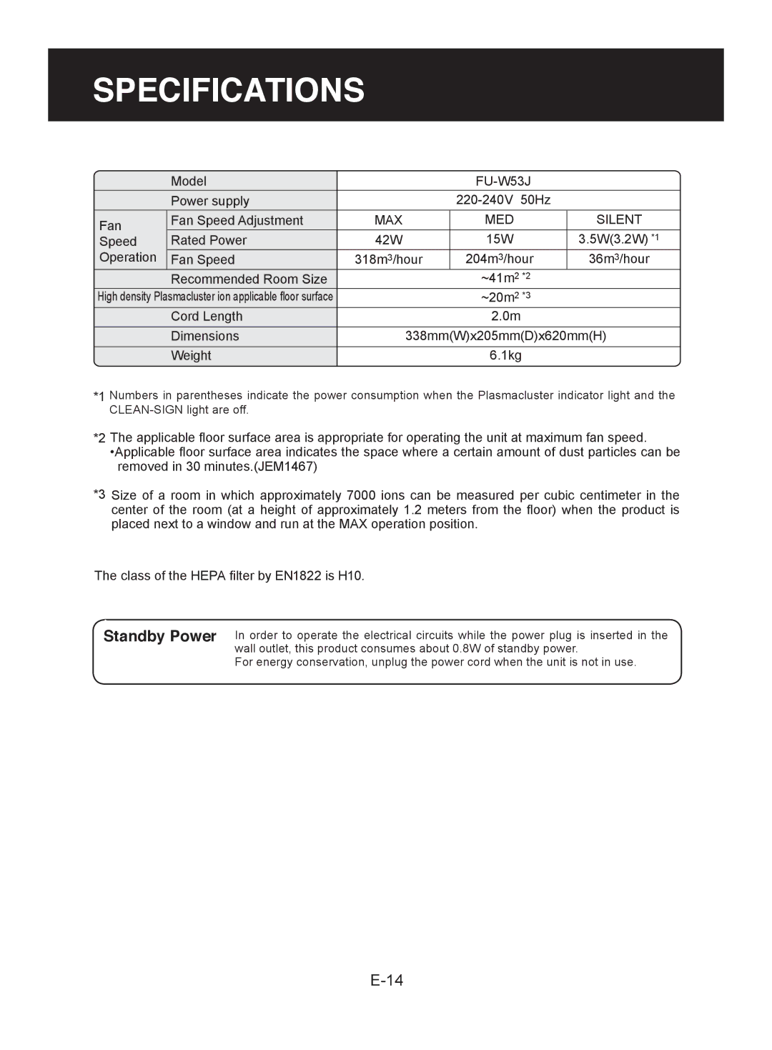 Sharp FU-W53J operation manual Specifications, Standby Power 