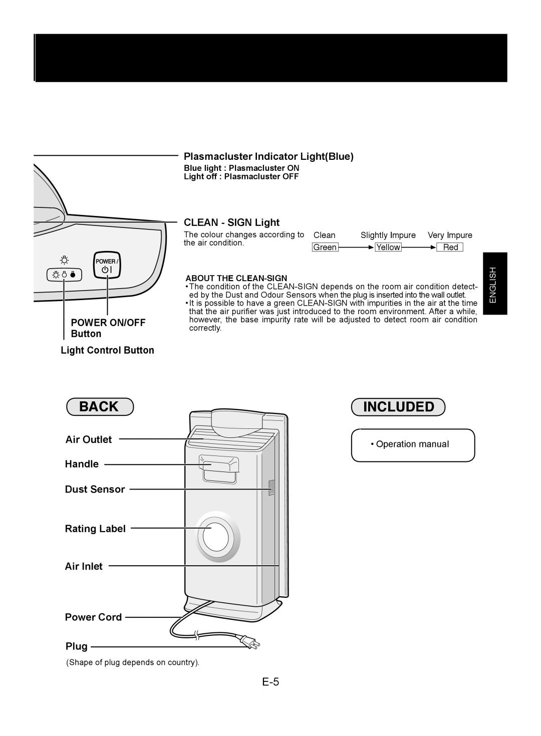 Sharp FU-W53J operation manual Included 