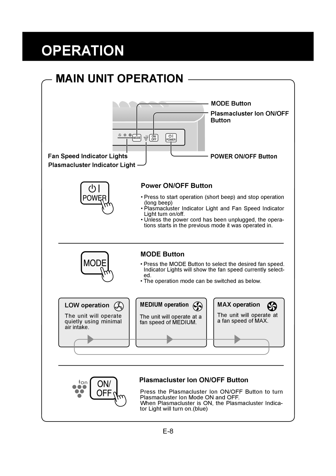 Sharp FU-Y30EU operation manual Main Unit Operation, Power ON/OFF Button, Mode Button, Plasmacluster Ion ON/OFF Button 