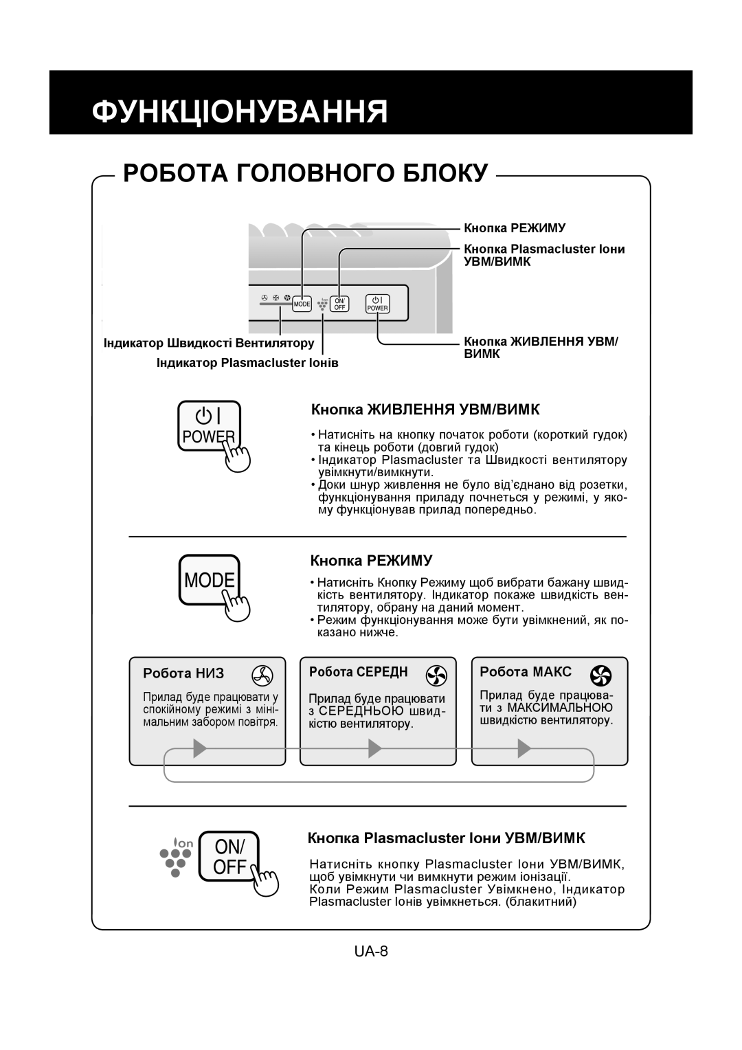 Sharp FU-Y30EU operation manual Функціонування, Робота Головного Блоку, Кнопка Живлення УВМ/ВИМК, Кнопка Режиму 