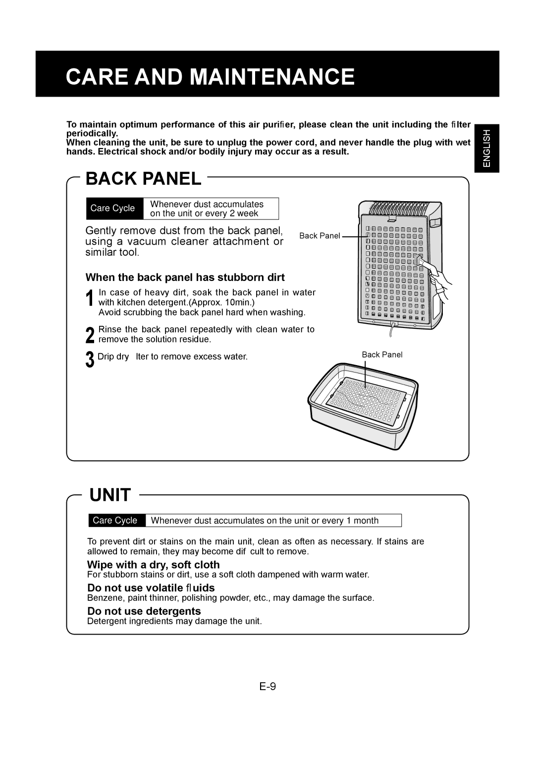 Sharp FU-Y30EU operation manual Care and Maintenance, Back Panel, Unit 