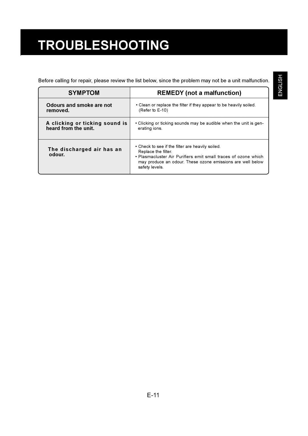 Sharp FU-Y30EU operation manual Troubleshooting, Remedy not a malfunction 