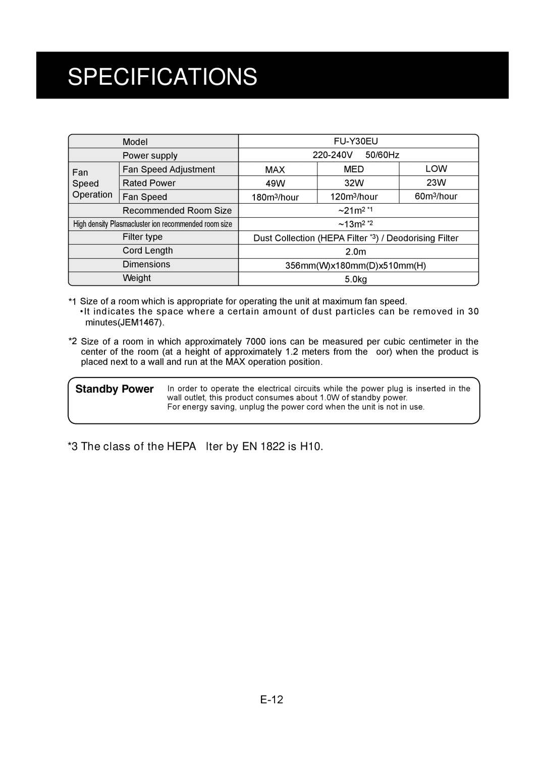 Sharp FU-Y30EU operation manual Specifications, Class of the Hepa ﬁlter by EN 1822 is H10, Max Med Low 