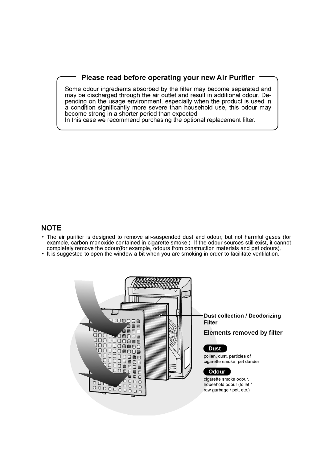 Sharp FU-Y30EU operation manual Elements removed by filter, Dust collection / Deodorizing Filter 