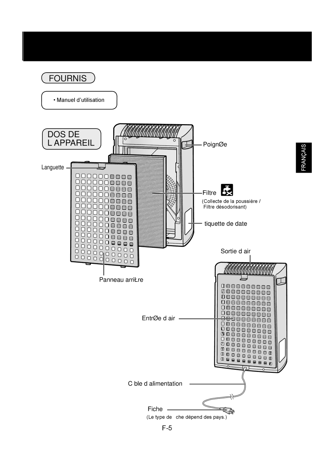 Sharp FU-Y30EU operation manual Fournis, Dos De L’Appareil, LanguetteTab PoignéeHandle FiltreFilter 