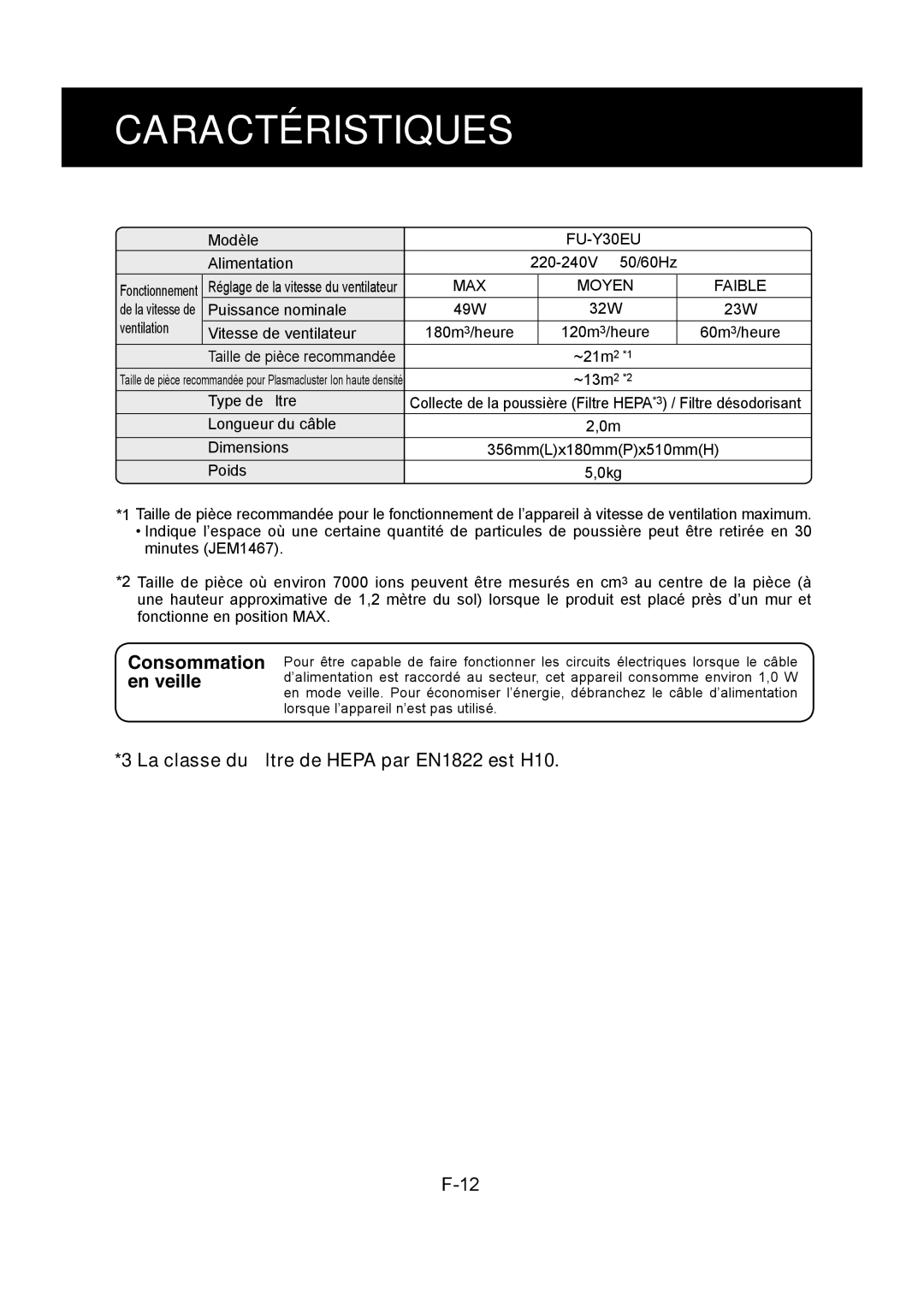 Sharp FU-Y30EU operation manual La classe du ﬁltre de Hepa par EN1822 est H10, MAX Moyen Faible 
