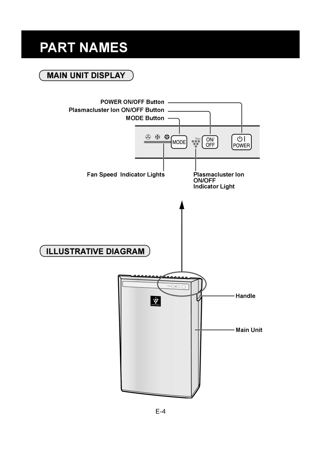 Sharp FU-Y30EU operation manual Part Names, Main Unit Display, Illustrative Diagram, Indicator Light, Handle Main Unit 