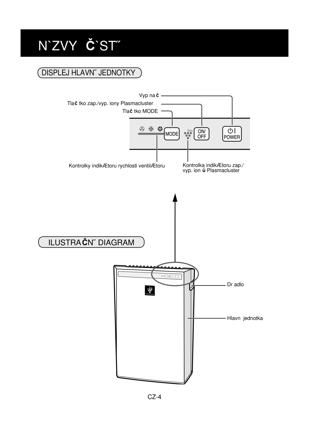 Sharp FU-Y30EU operation manual Názvy Částí, Displej Hlavní Jednotky, Ilustrační Diagram, Držadlo Hlavní jednotka 