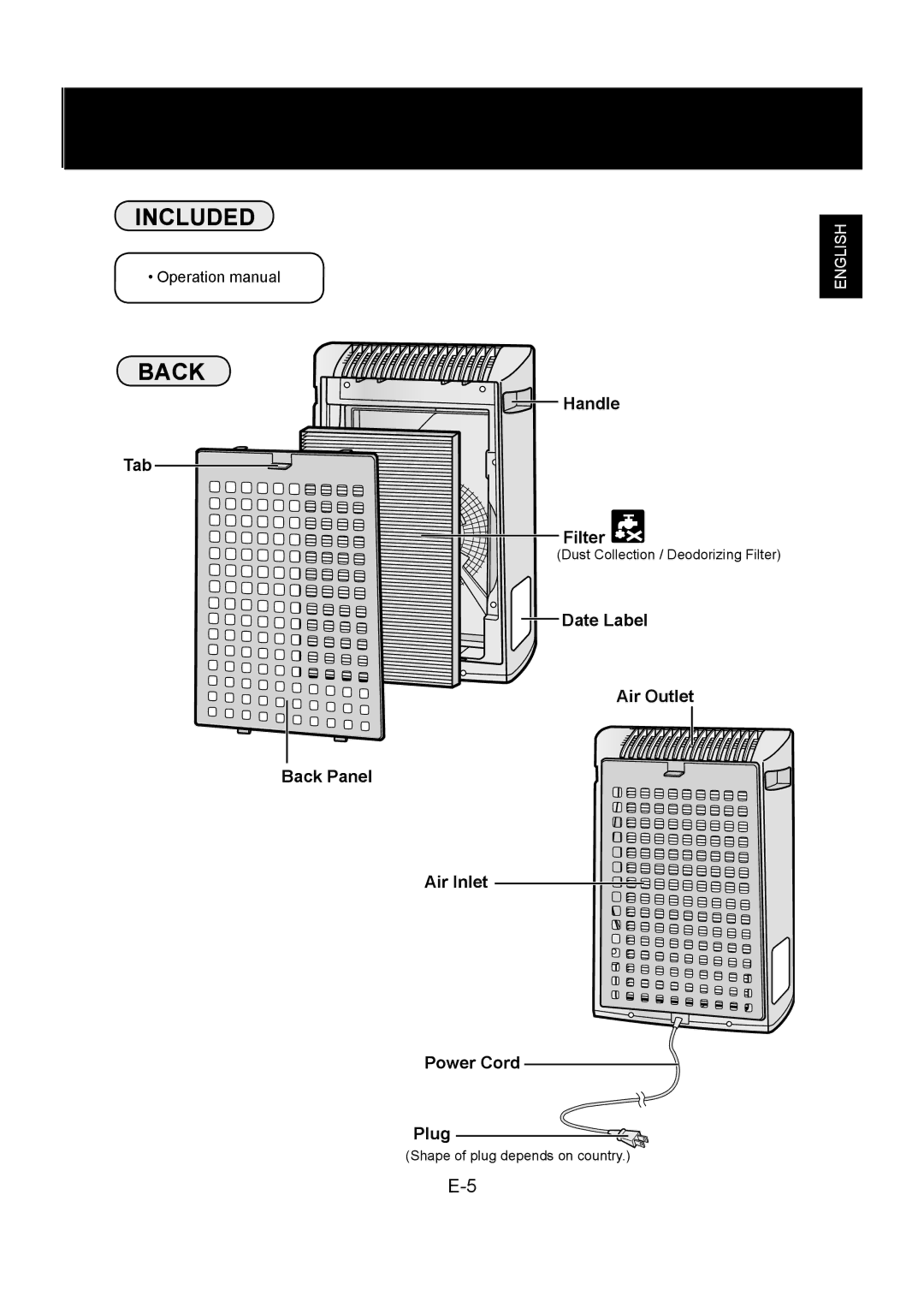 Sharp FU-Y30EU Included Back, Handle Tab Filter, Date Label Air Outlet Back Panel Air Inlet Power Cord Plug 