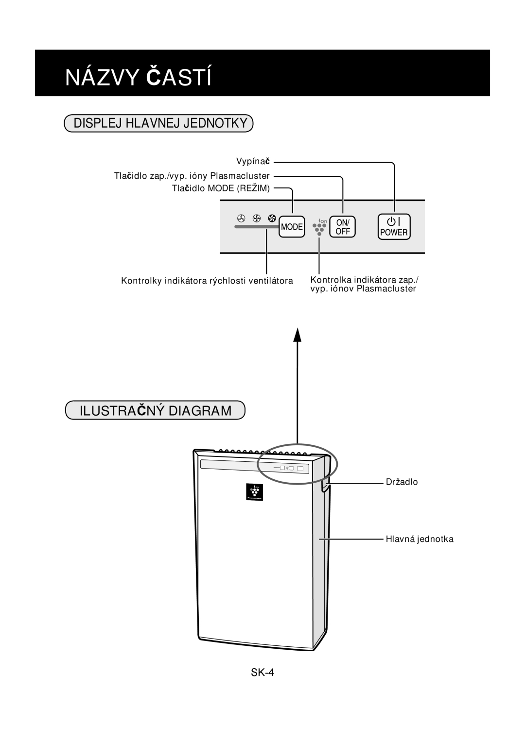 Sharp FU-Y30EU operation manual Názvy Častí, Displej Hlavnej Jednotky, Ilustračný Diagram, Držadlo Hlavná jednotka 